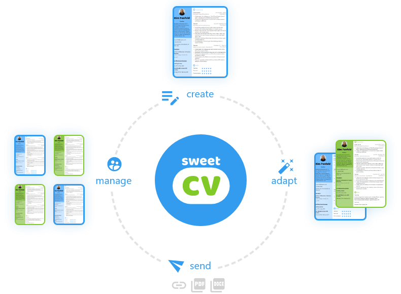 Crea y administra tu CV en línea con el creador de currículums gratuito de SweetCV