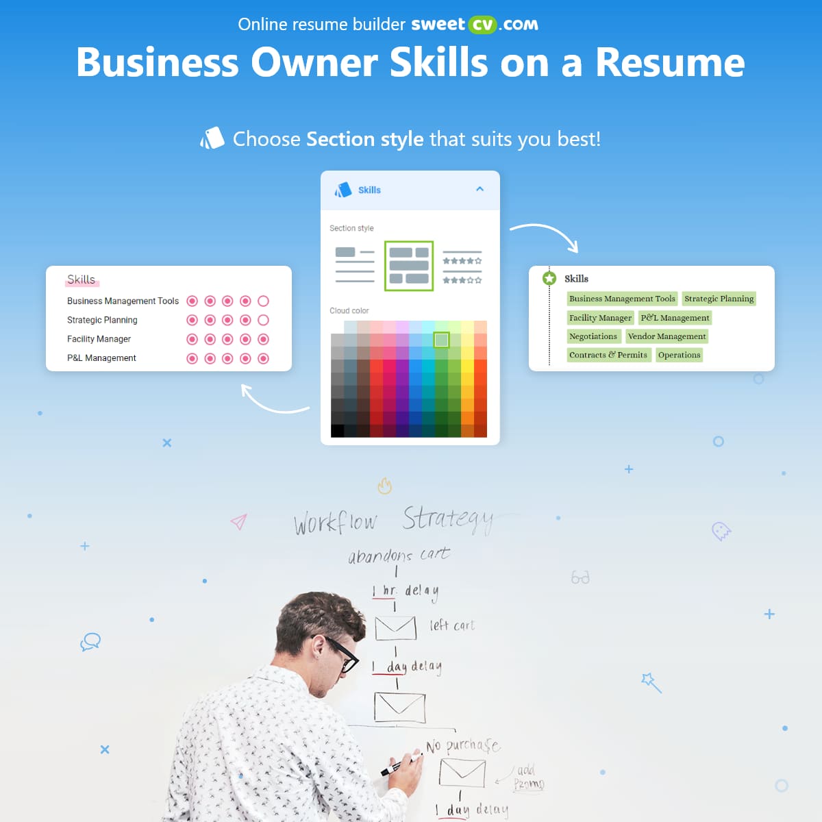 Business owner skills in resume template