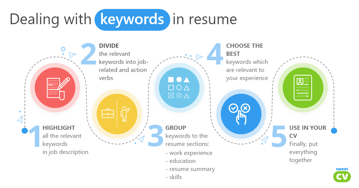 Resume Keywords In 21 Best Words To Use In A Resume