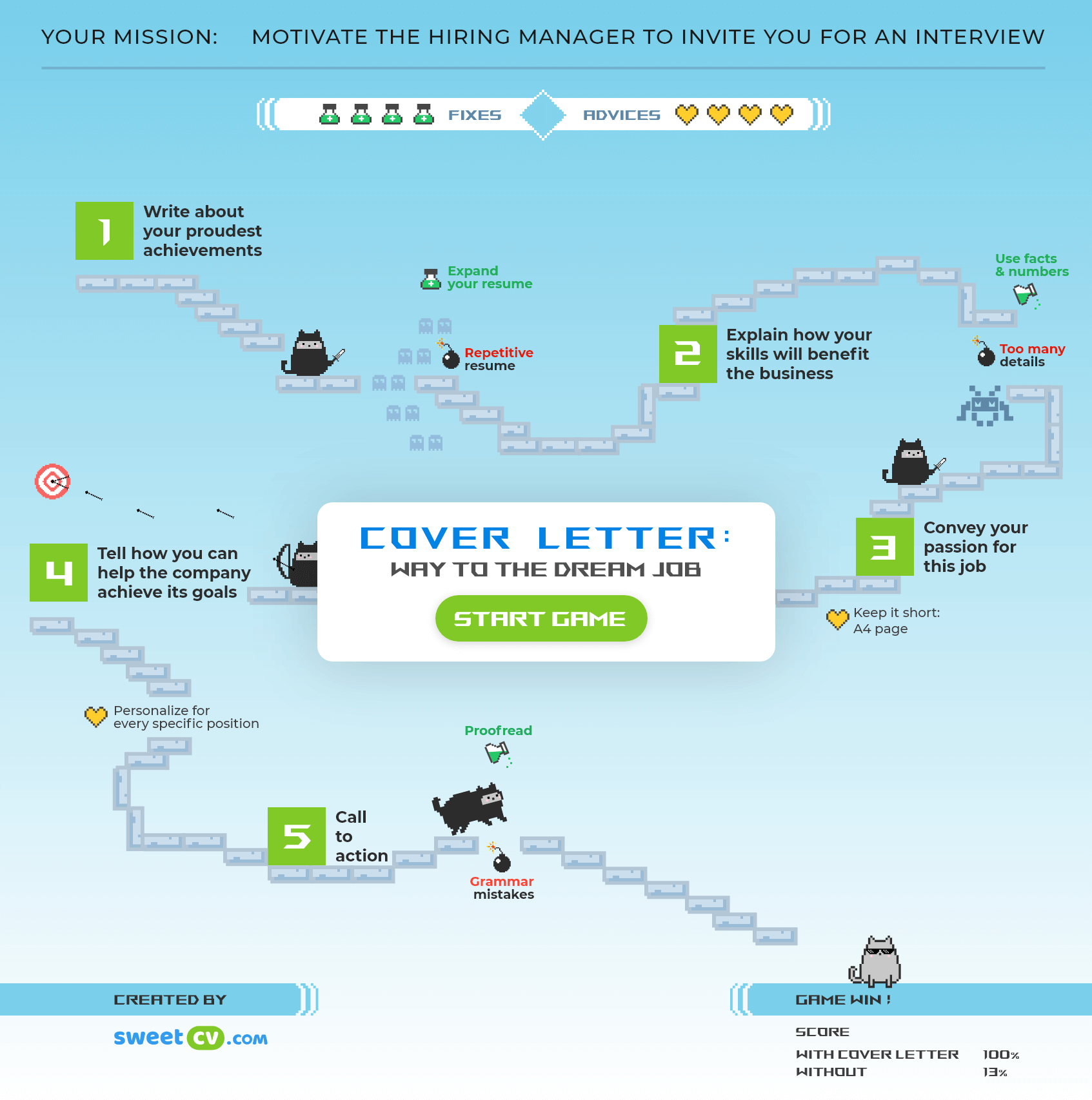 Infographic: your cover letter journey
