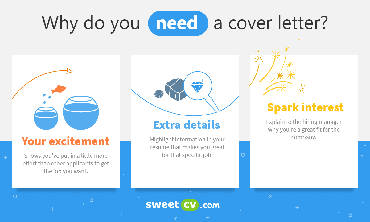 Infographic: why cover letters are important and why do you need it