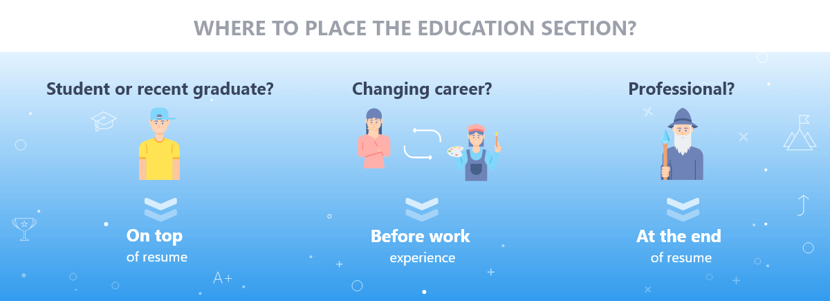 Where does the education section go in your resume?