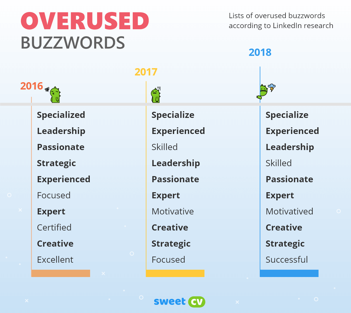 List of overused buzzwords according to Linkedin