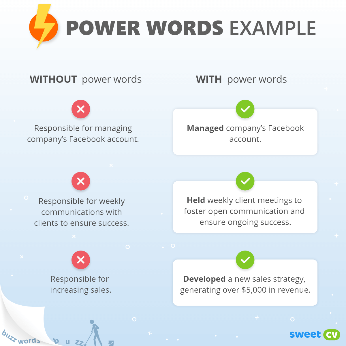 Examples of using power words in a resume