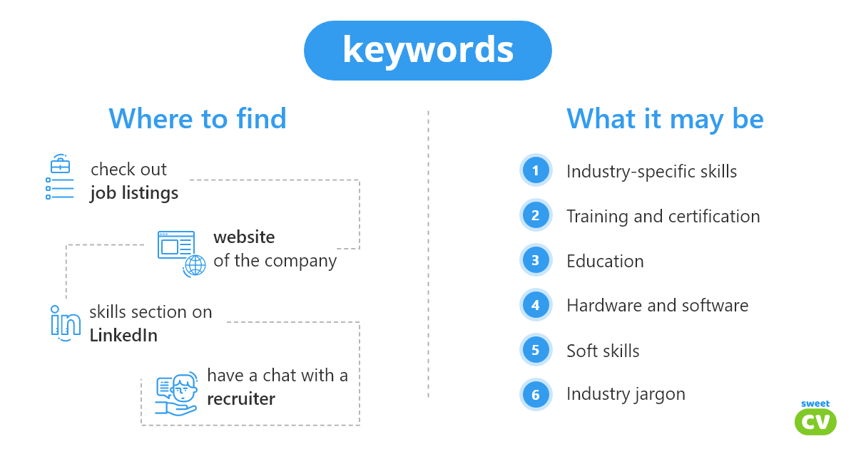 Where to find keywords and what they may be