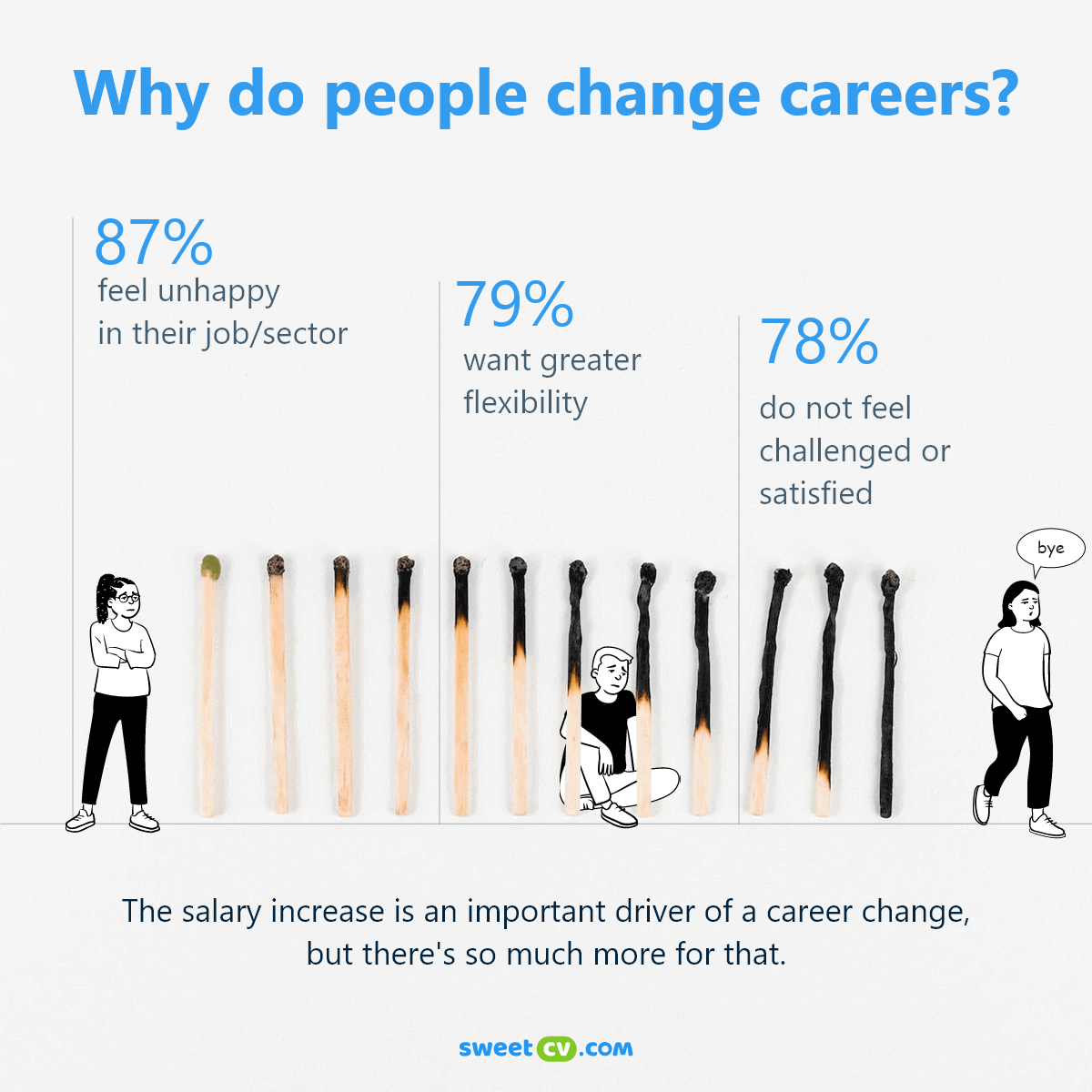 Infografik: Warum wechseln Arbeitnehmer ihre Laufbahn?