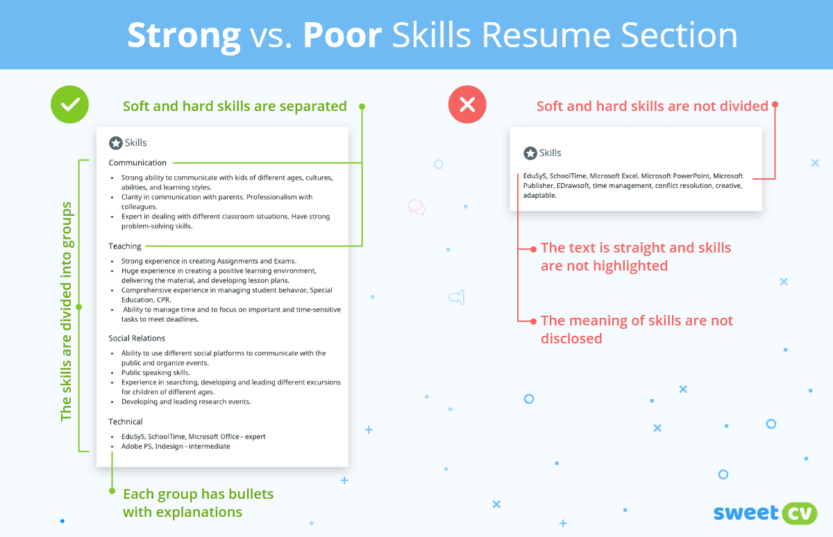 Strong vs poor skills section in resume