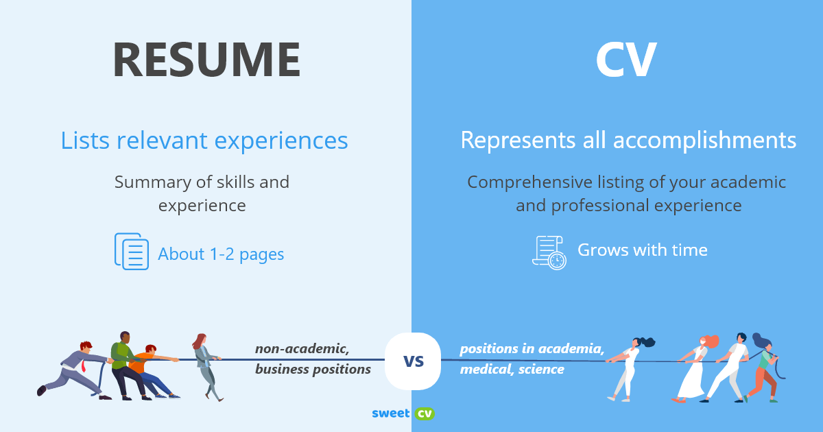 La diferencia entre un CV y un currículum.