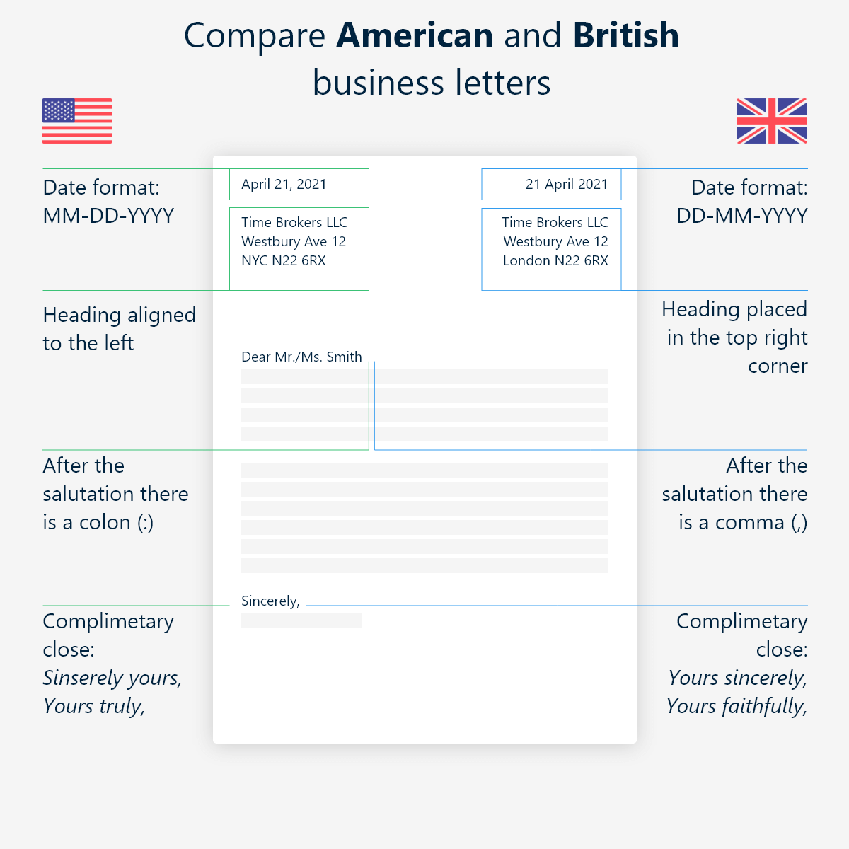 Diferencia de carta comercial estadounidense y británica