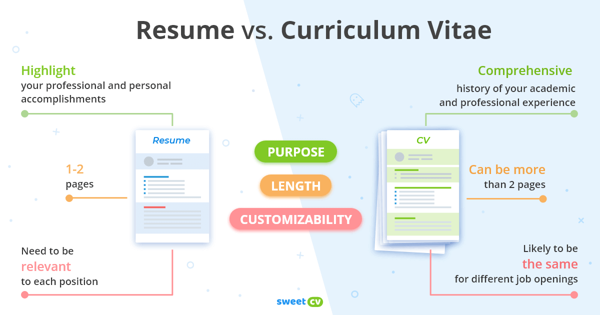 Diferencias entre currículum y CV