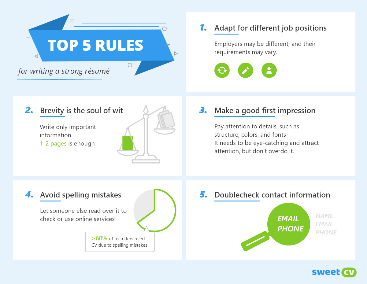 Les 5 principales règles pour rédiger un CV solide