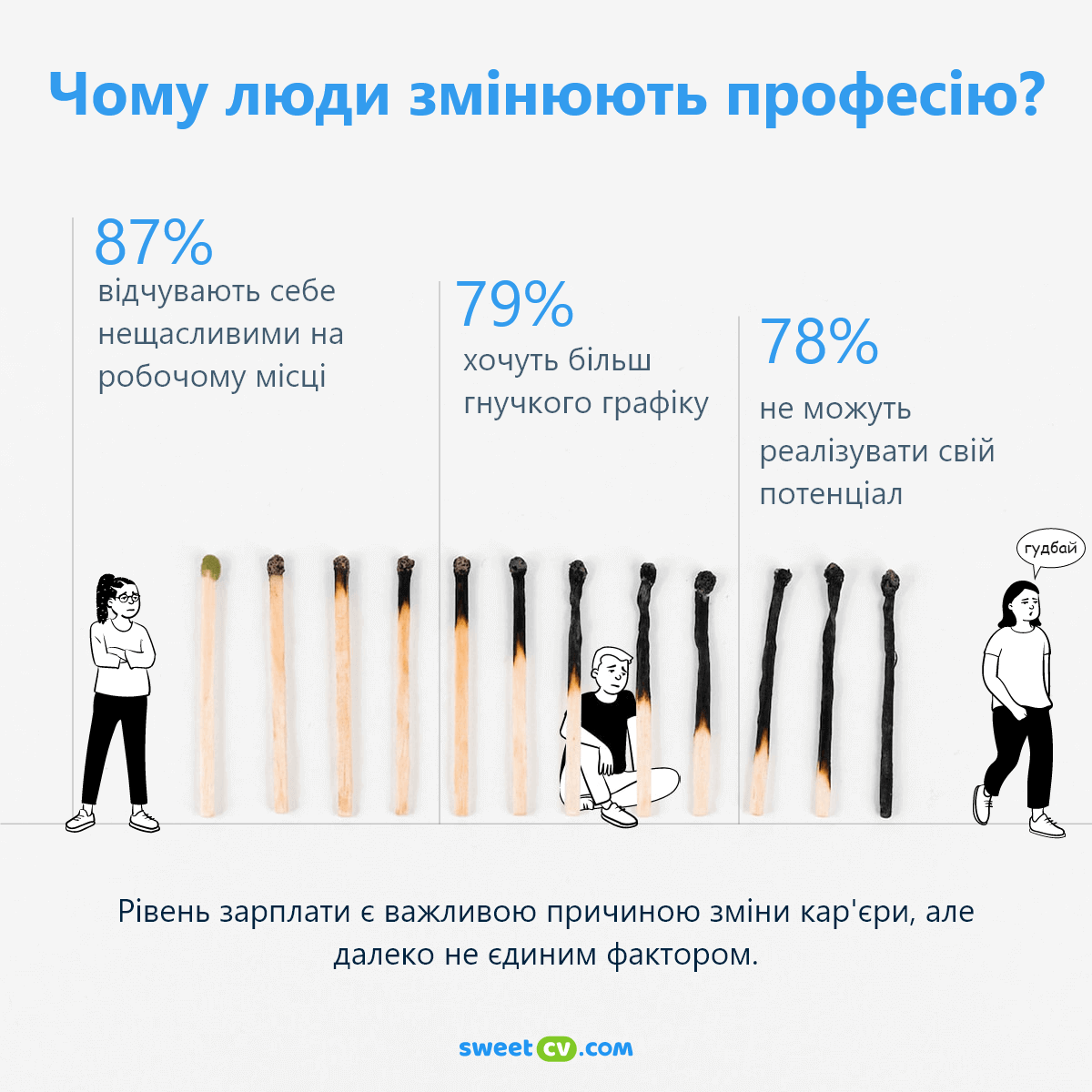 Як змінити професію в 30, 40, 50 років в Україні